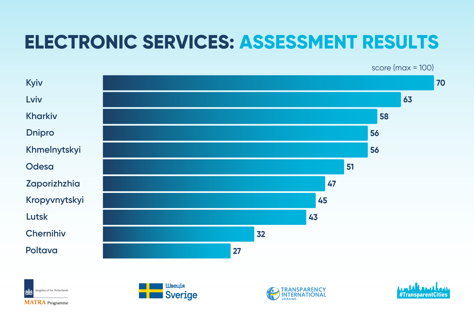 е-сервіси. інф 1_eng.png